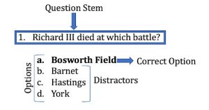 The Question Stem: question & options (including correct answer and distractors)